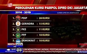 Hasil Suara Dprd Jakarta 2024