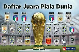 Slot Negara Eropa Di Piala Dunia 2022 Wiki English Pdf